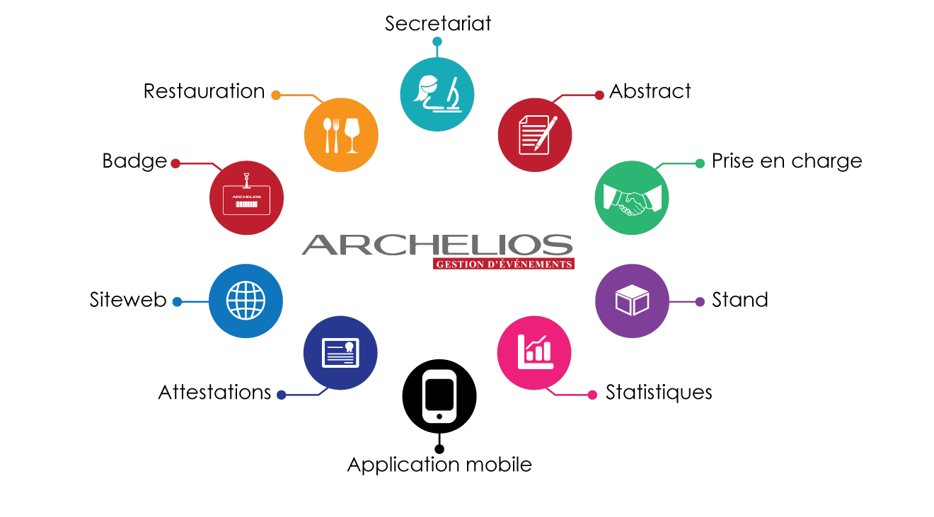 solutions informatiques pour l'événementiel